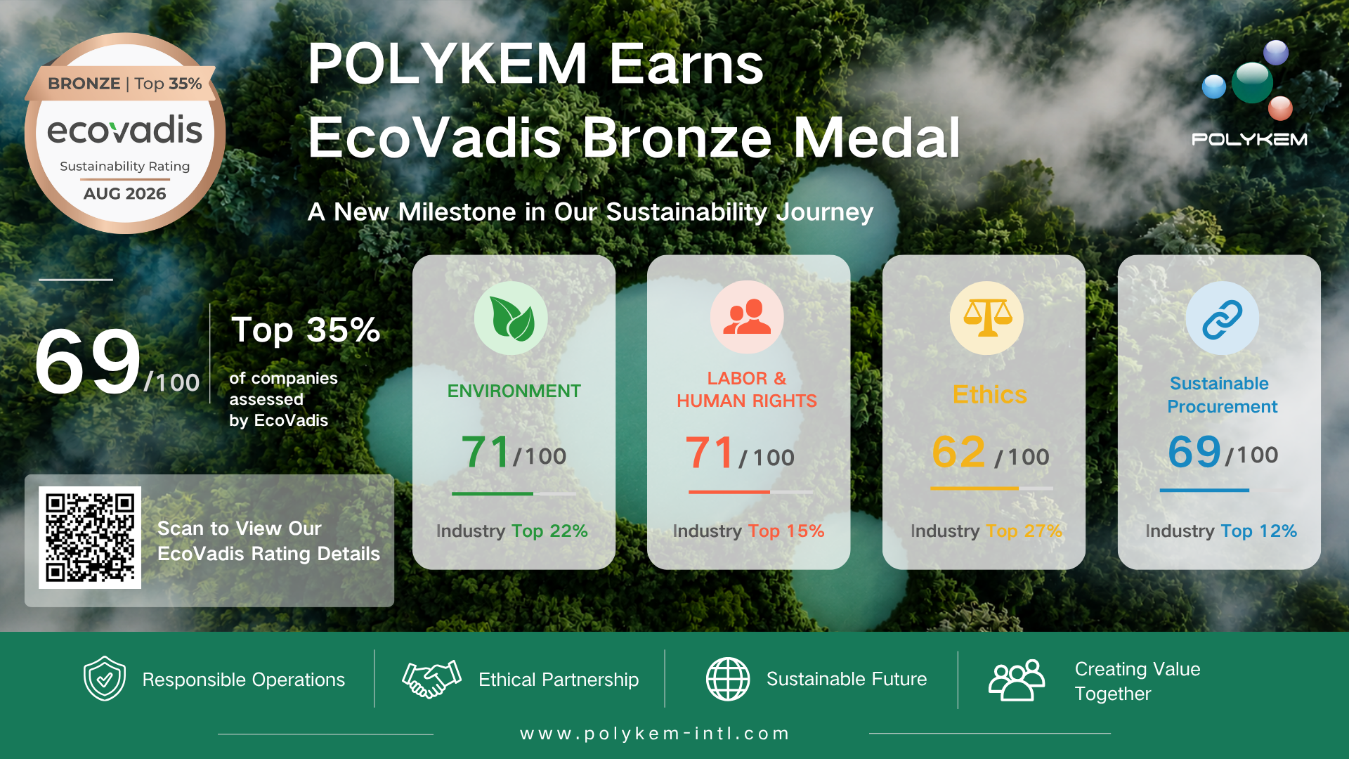 Polykem apdovanotas EcoVadis bronzos medaliu už tvarumą